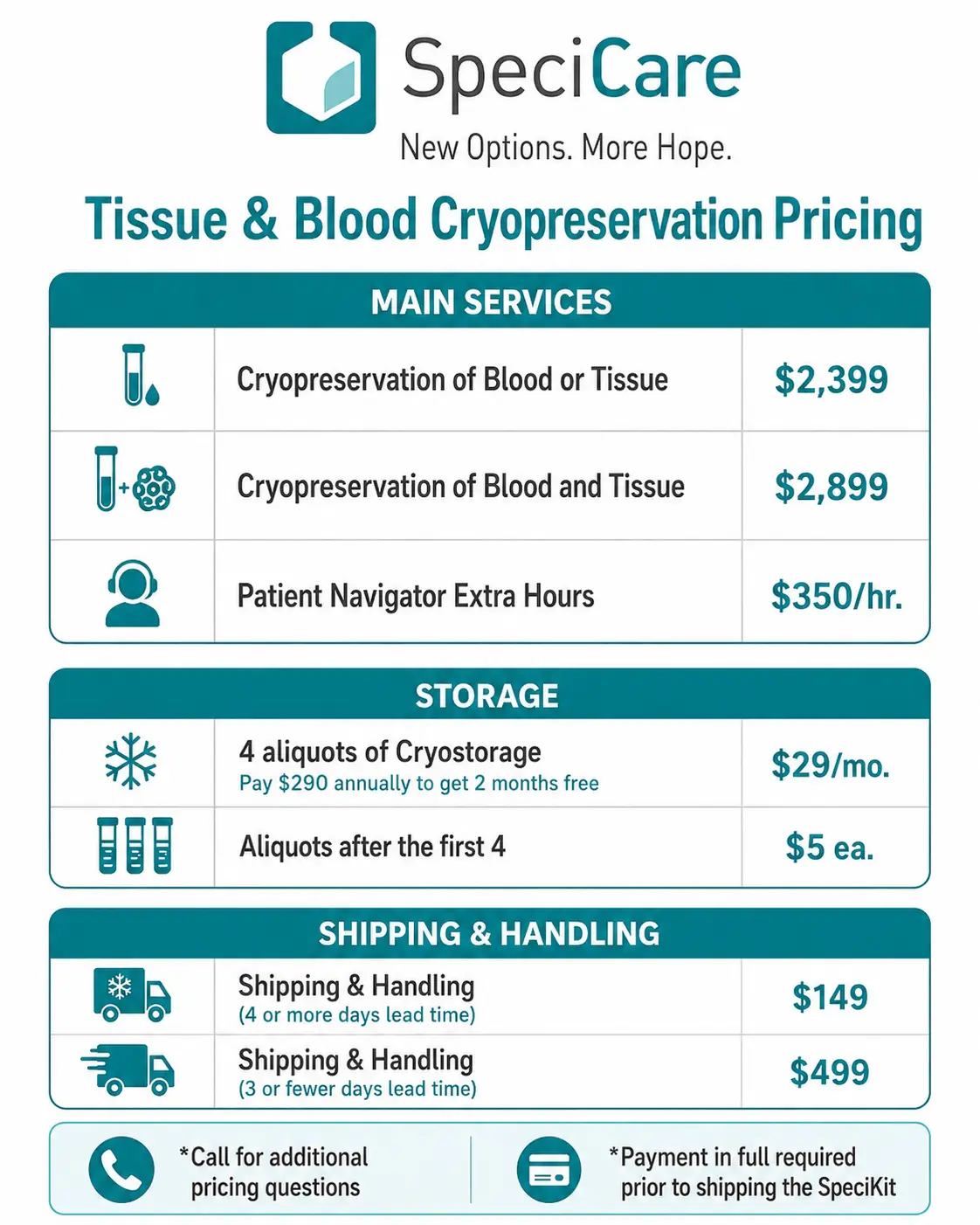 Specicare Pricing for biopsy tumor tissue cryopreservation
