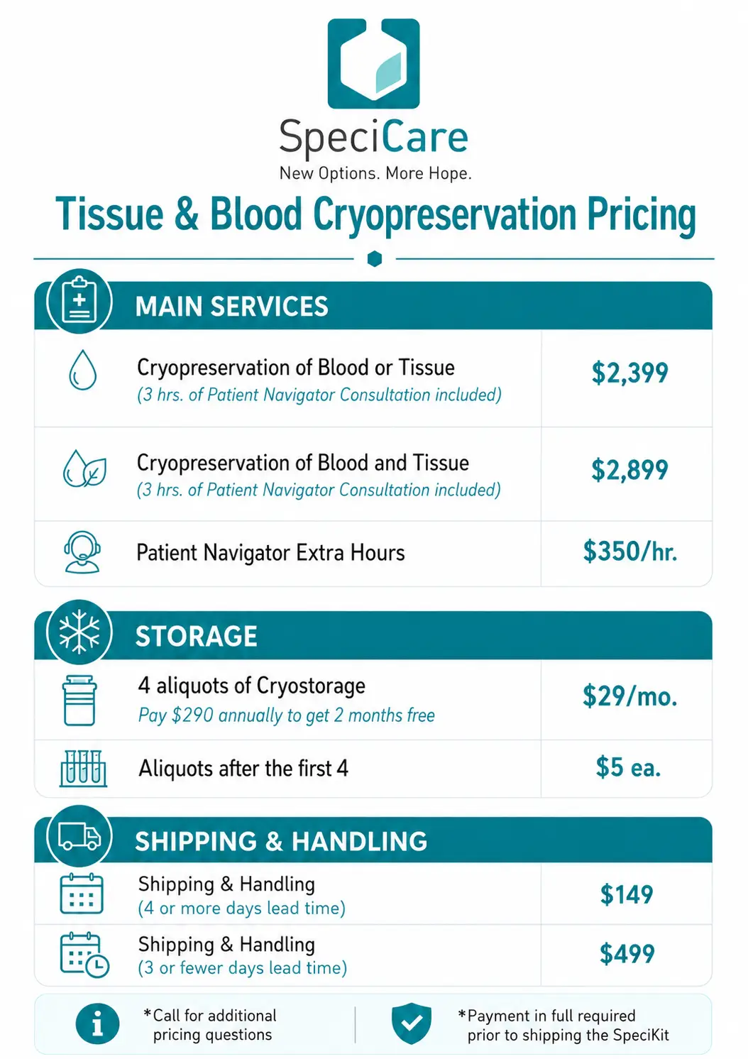 Tumor Biopsy Cryopreservation Pricing