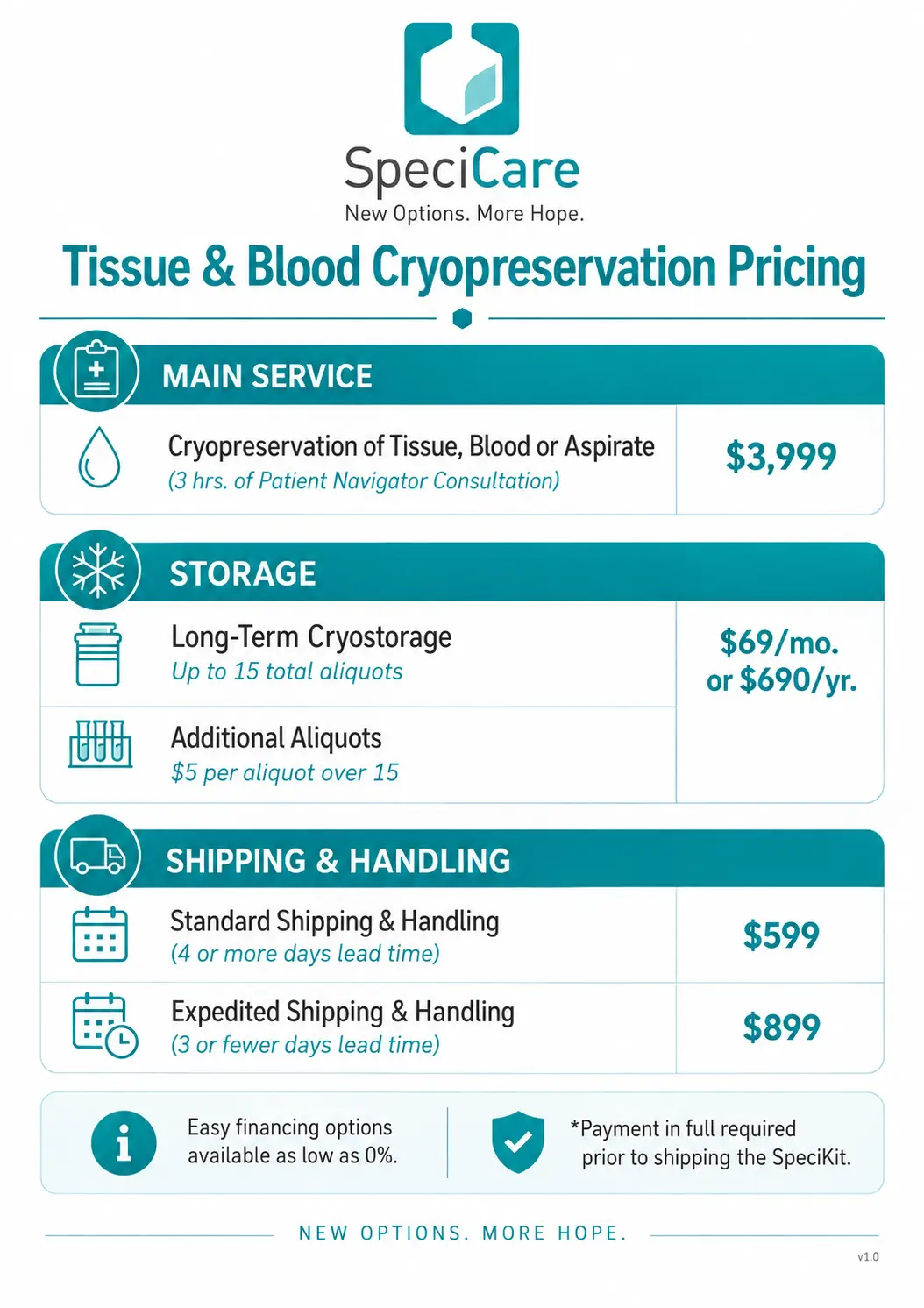 cryopreservation of biopsy tissue pricing