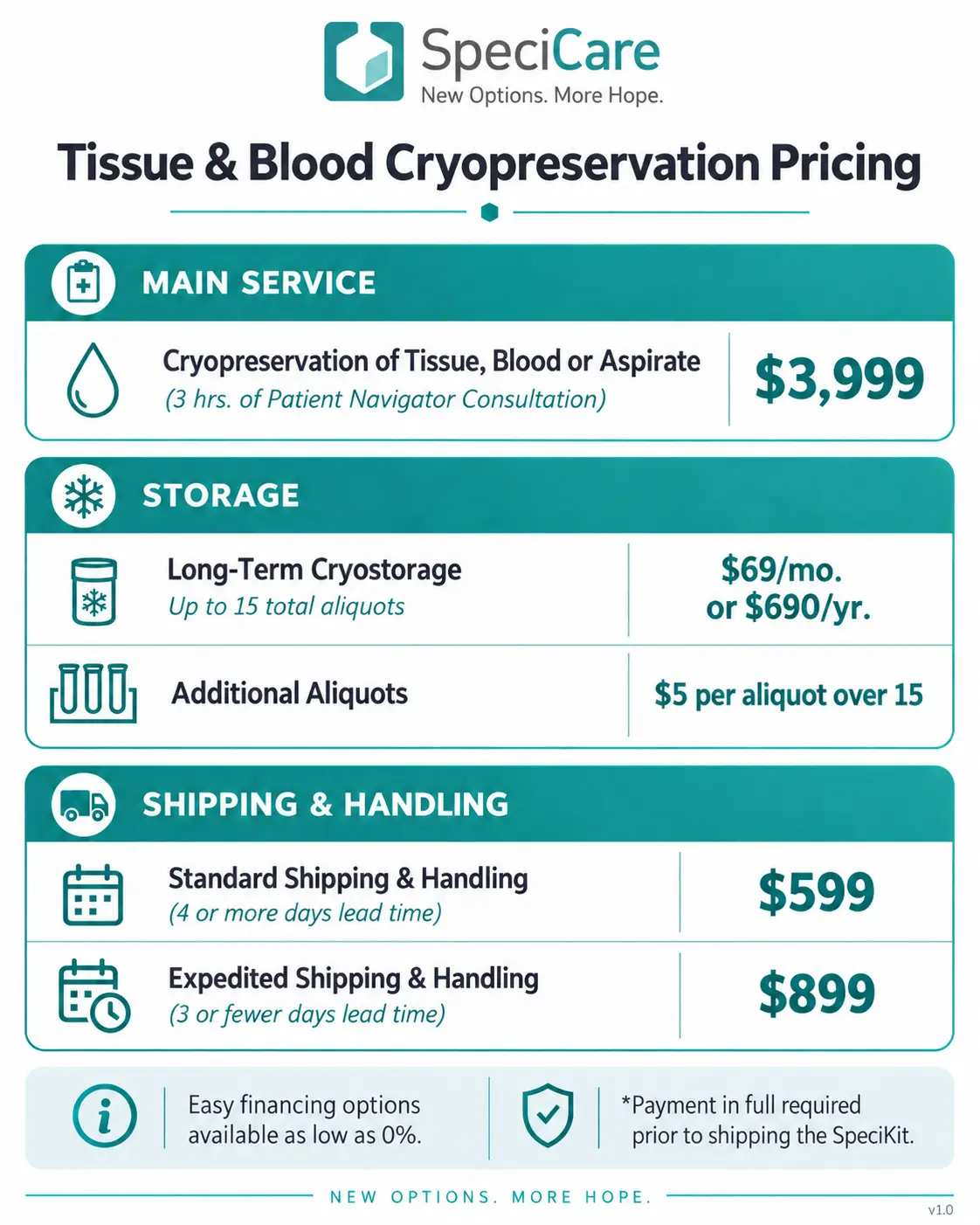 Tumor Biopsy Tissue Cryopreservation pricing